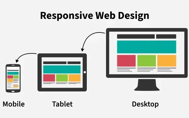 Responsive Design — საიტი ყველა მოწყობილობაზე