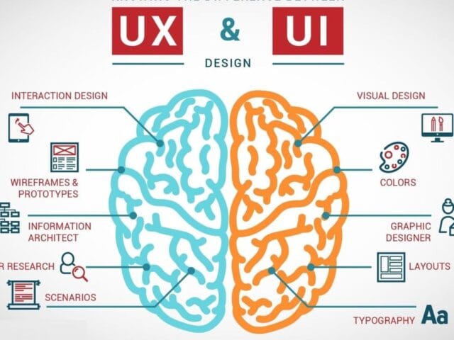 UX/UI Design — საიტის დამზადება მომხმარებლისთვის